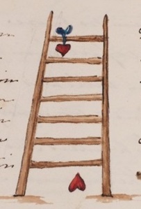 Matrimonial ladder
